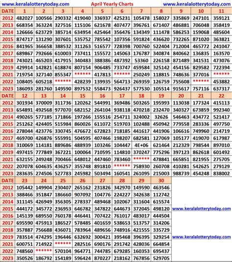 kerala lottery yearly chart april